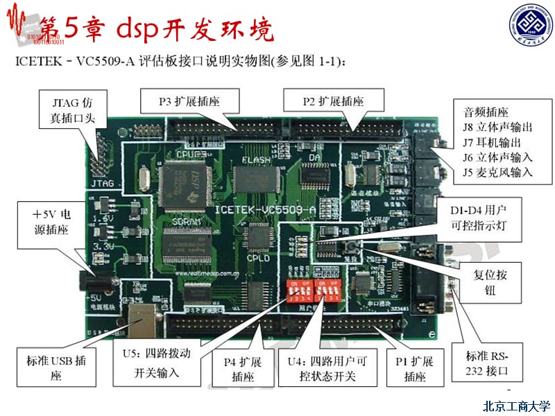 5DSP调试开发环境.ppt_第3页