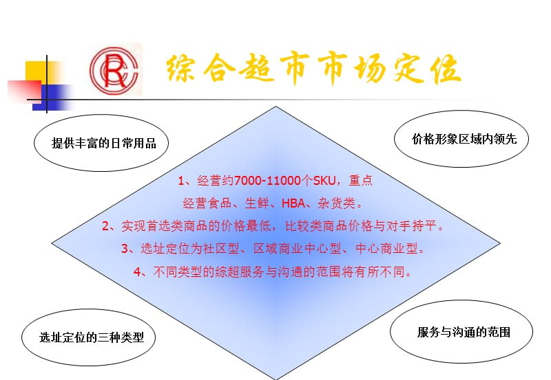 综合超市选址.ppt_第2页