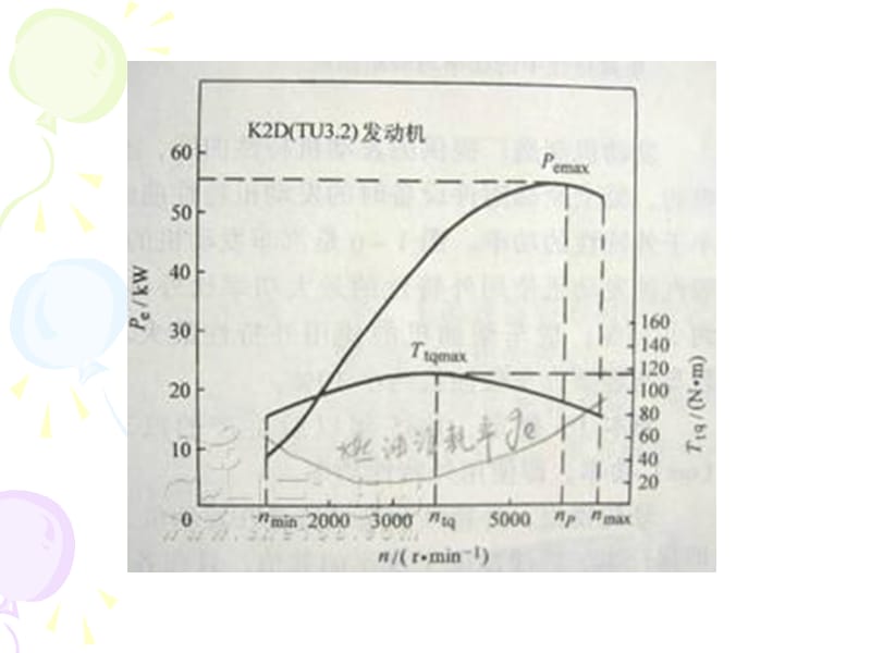 汽车检测与诊断1~4.ppt_第2页