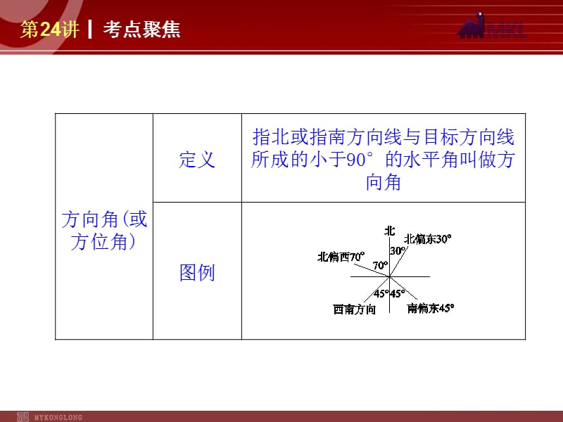 数学复习解题指导：第24讲解直角三角形及其应用.ppt_第3页