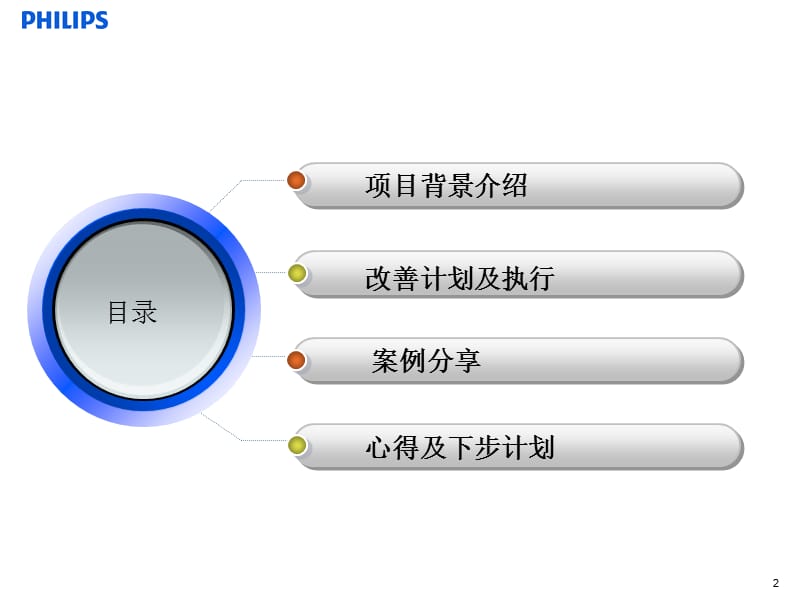 飞利浦陈列工发作的经验分享和心得.ppt_第2页