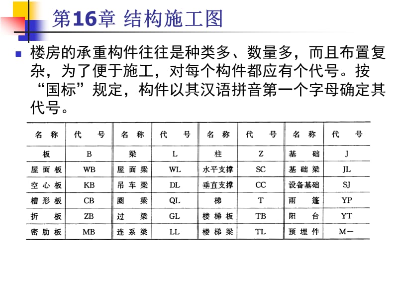 结构施工图14.ppt_第3页