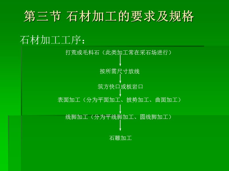 石材加工的要求及规格.ppt_第1页