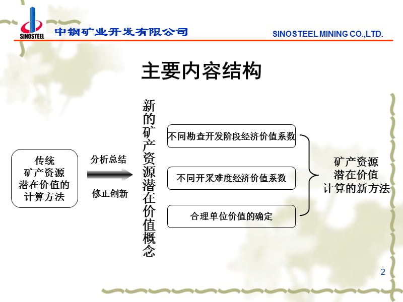 连民杰-中钢矿业-矿产资源潜在价值计算方法探.ppt_第2页