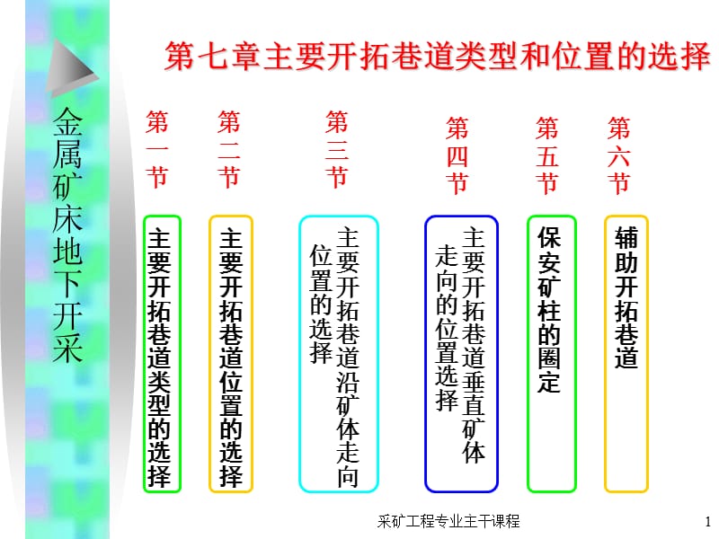 第七章__主要开拓巷道类型和位置的选择.ppt_第1页