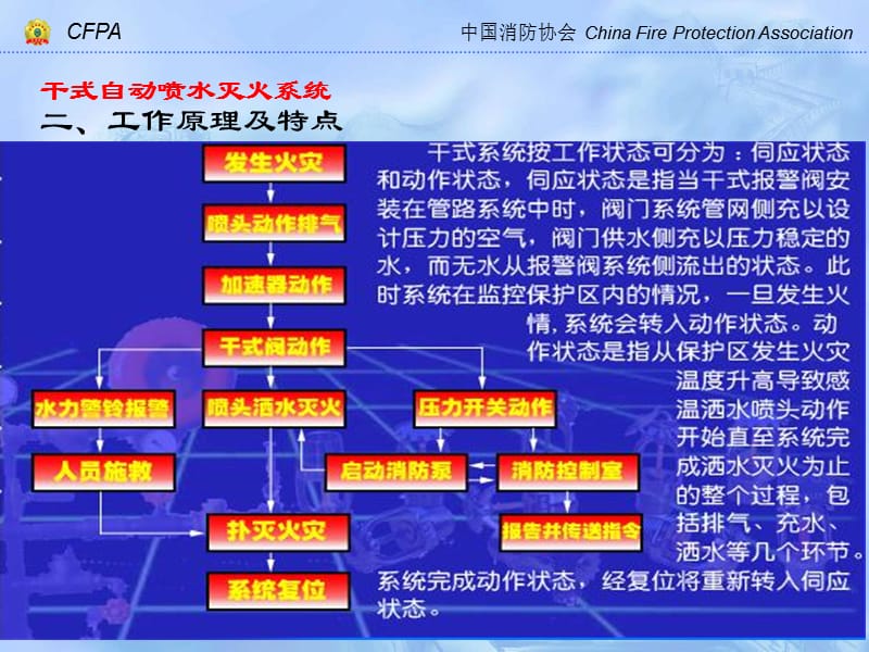 3消防--自动喷水灭火系统干式.ppt_第3页