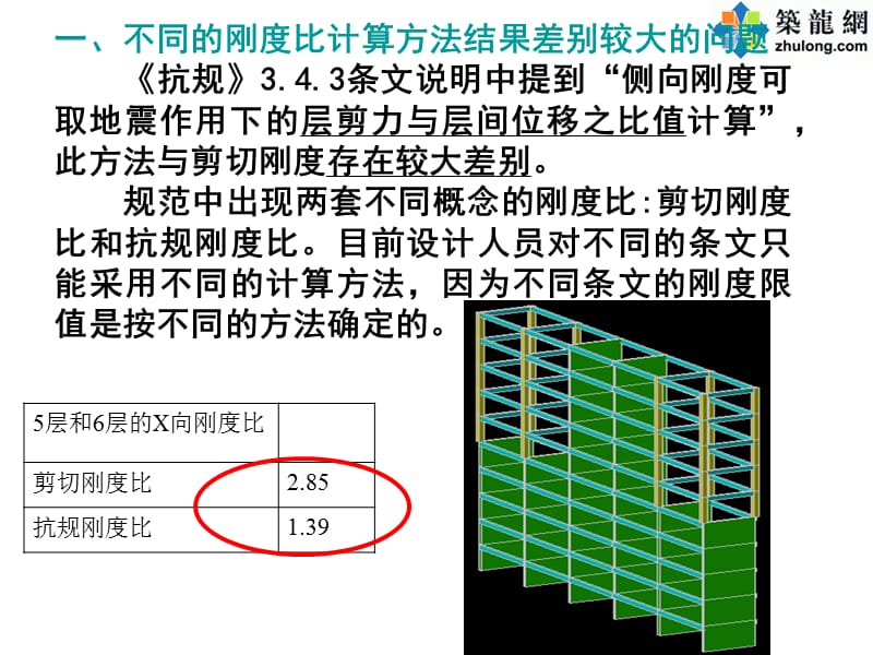 采用新抗震规范设计中几个计算问题的探讨.ppt_第3页