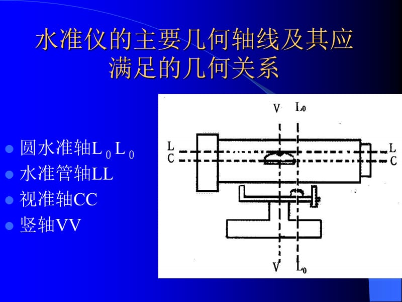 水准仪的检验.ppt_第2页