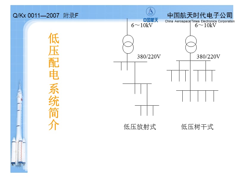 变配电安全检查.ppt_第3页