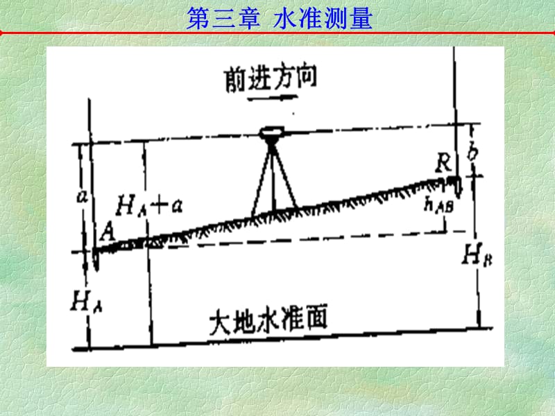 测量学_3水准测量.ppt_第3页