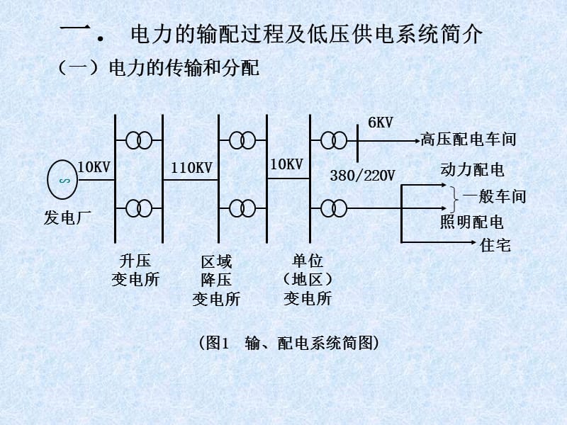 安全用电基础.ppt_第2页