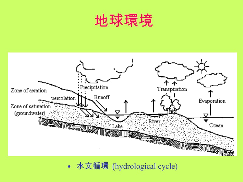 课件环境工程导论.ppt_第2页