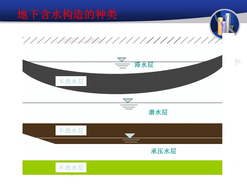 3基坑开挖-降水.ppt_第2页