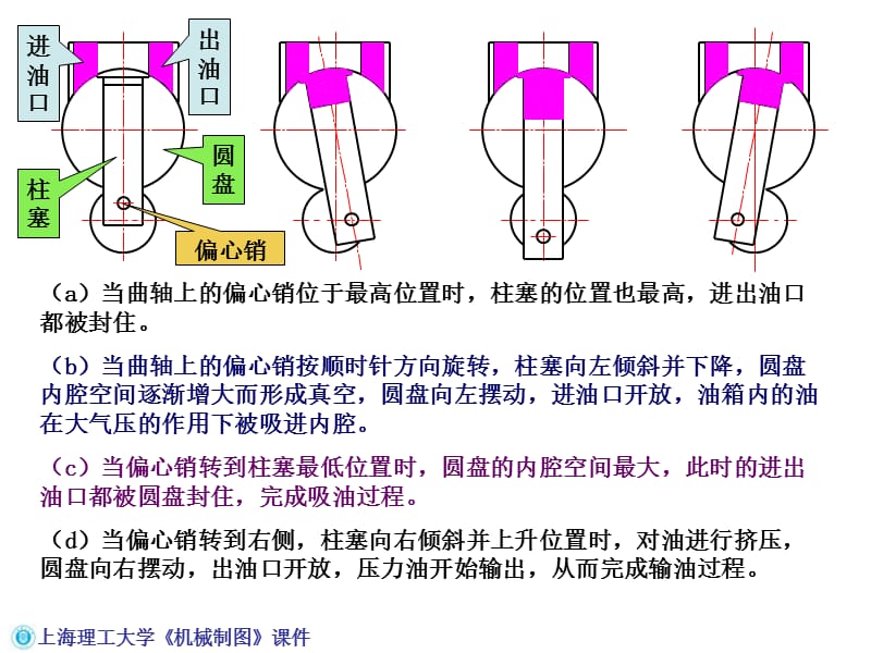 机械工程制图教程8-6装配图的画法.ppt_第3页