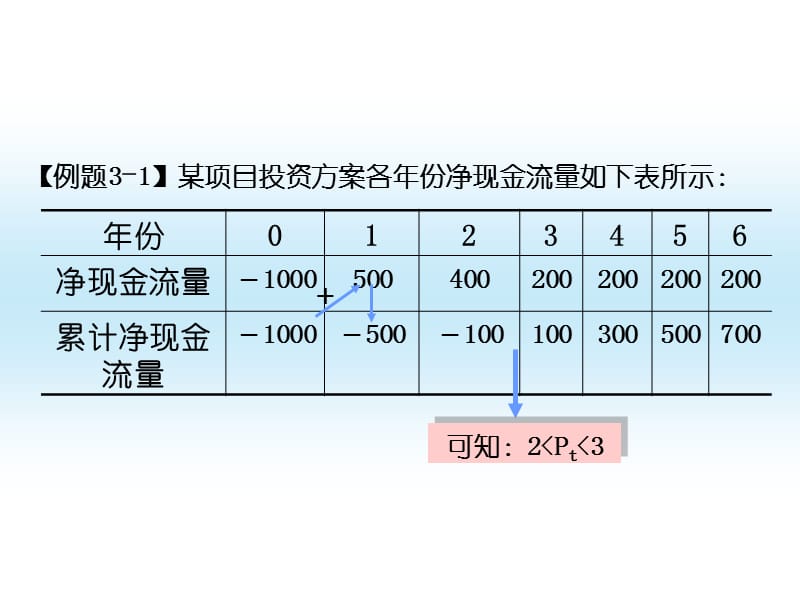 技术经济学第三章习题.ppt_第3页