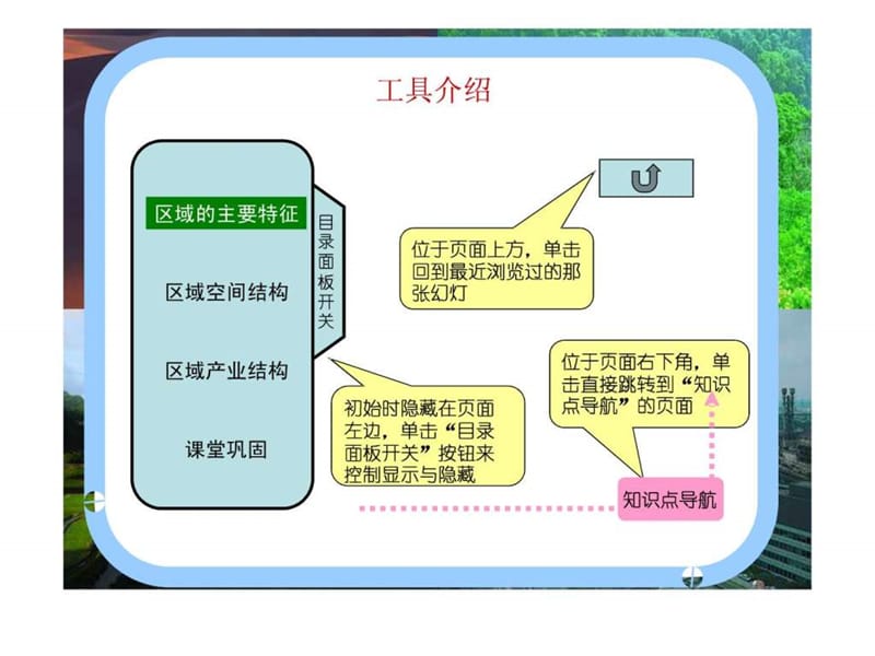 高中地理 湘教版 中必修三 2.3流域综合治理与开发.ppt_第2页