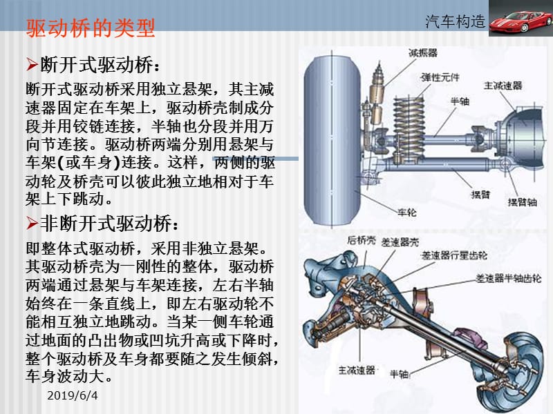 汽车传动系统-驱动桥.ppt_第3页