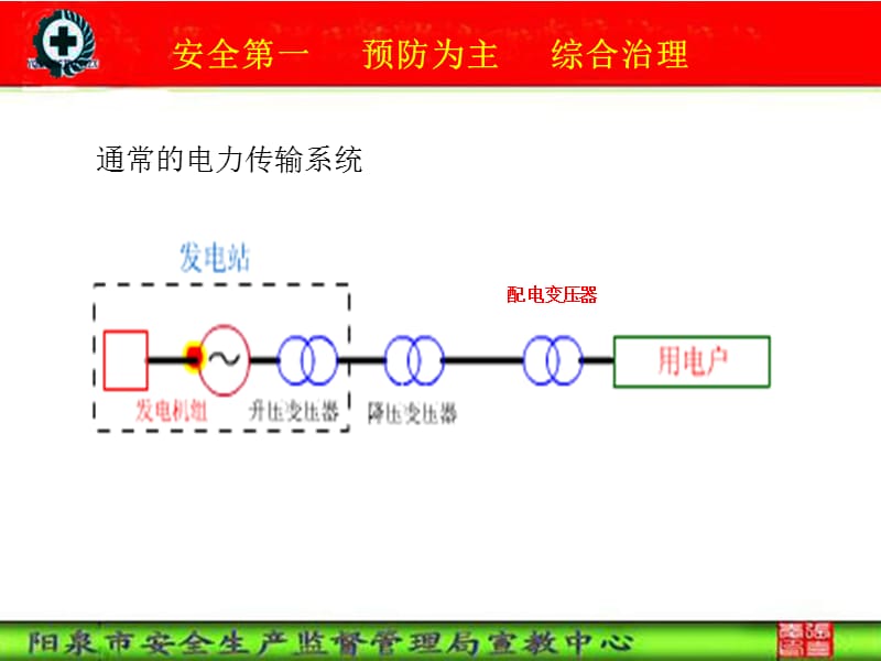 第十章变压器.ppt_第3页