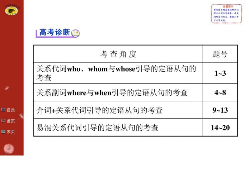 高中英语 语法义精讲系列(二).ppt_第2页