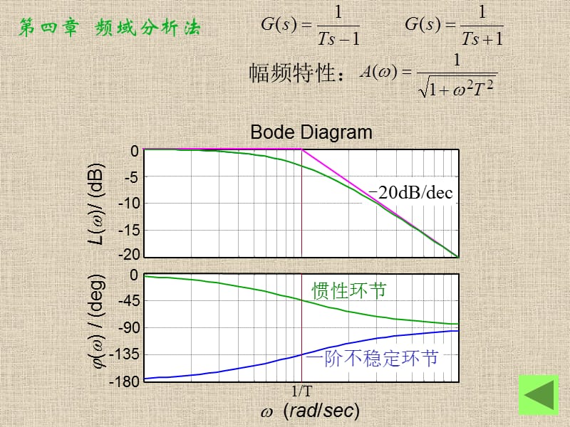 自控—李忠国42.ppt_第2页