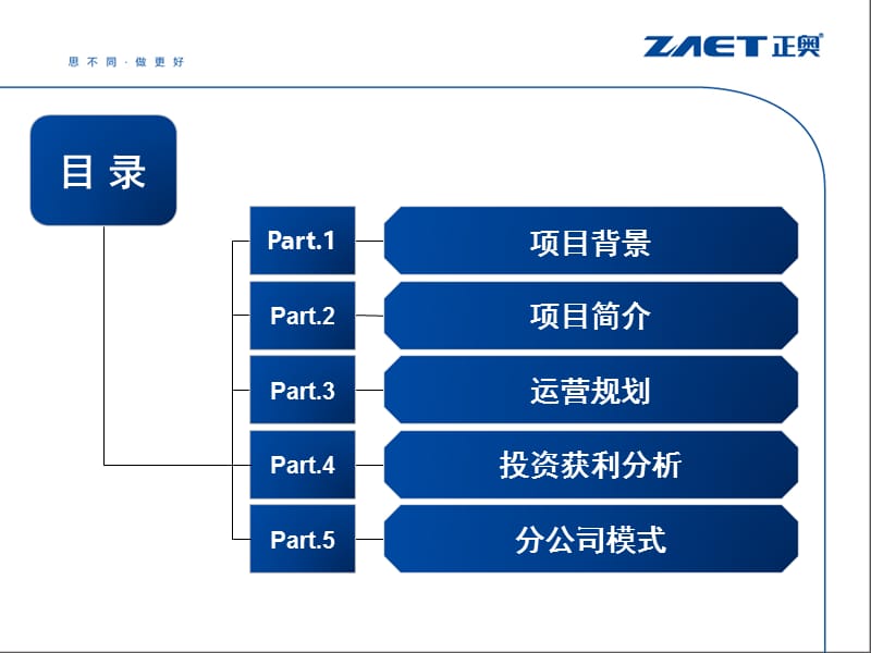 食尚营行万店连锁项目(分但公司完整).ppt_第2页