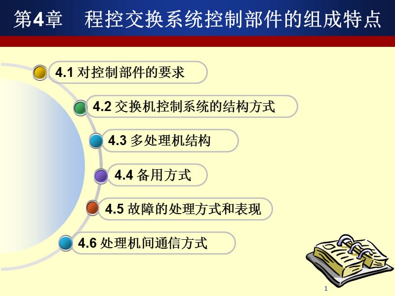 第4章_程控交换系统控制部件的组成特点.ppt_第1页