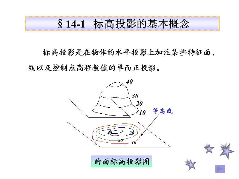 工程制图B第十三章--标高投影.ppt_第3页