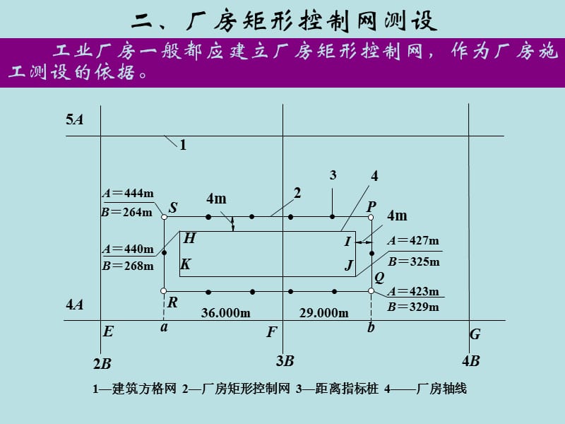 工业建筑施工测量.ppt_第3页