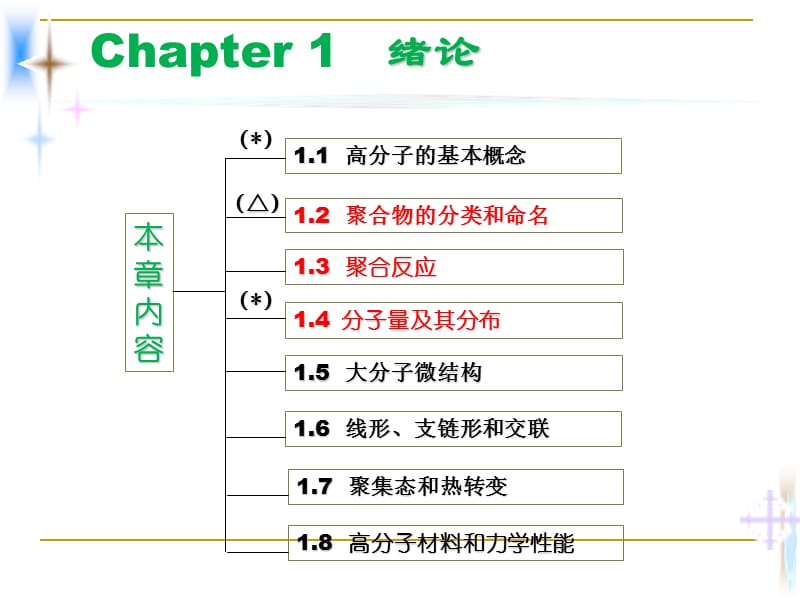 高分子化学 阳第一章 绪论(1).ppt_第1页