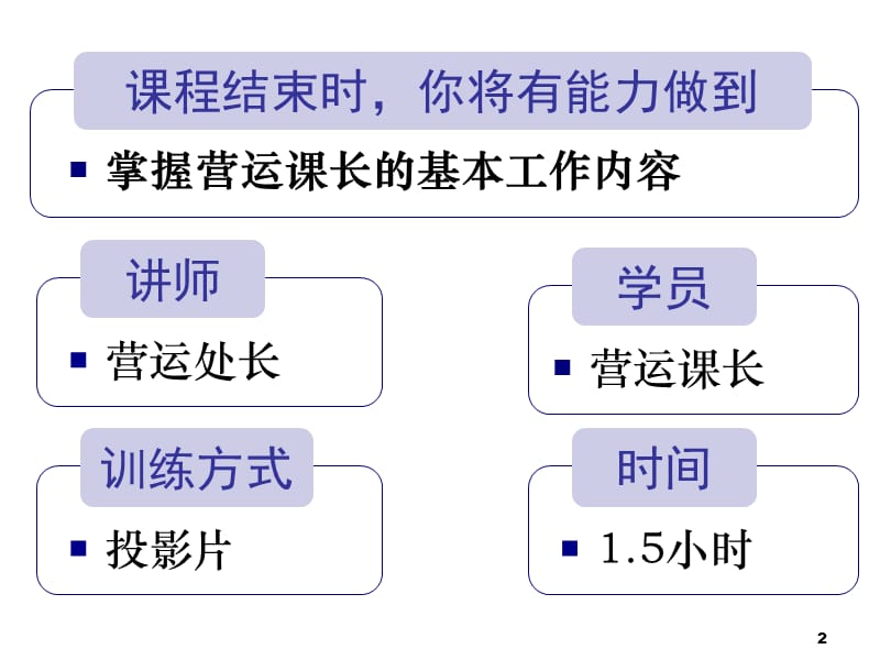 营运课长的日常工作.ppt_第2页