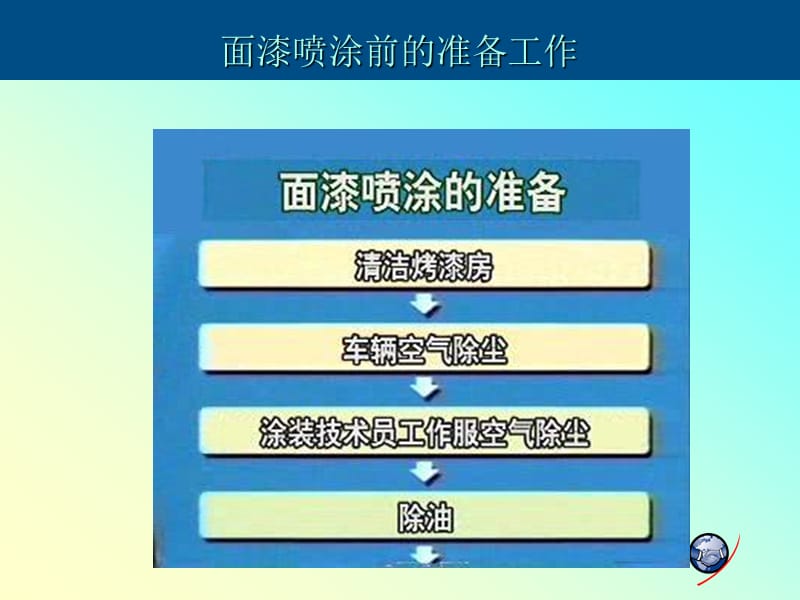 汽车钣金13.ppt_第3页