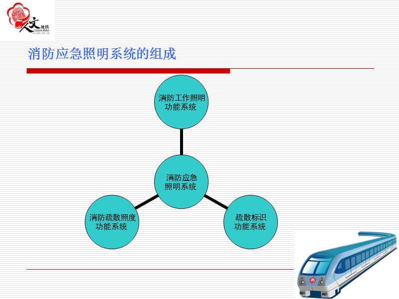 消防应急照明.ppt_第3页