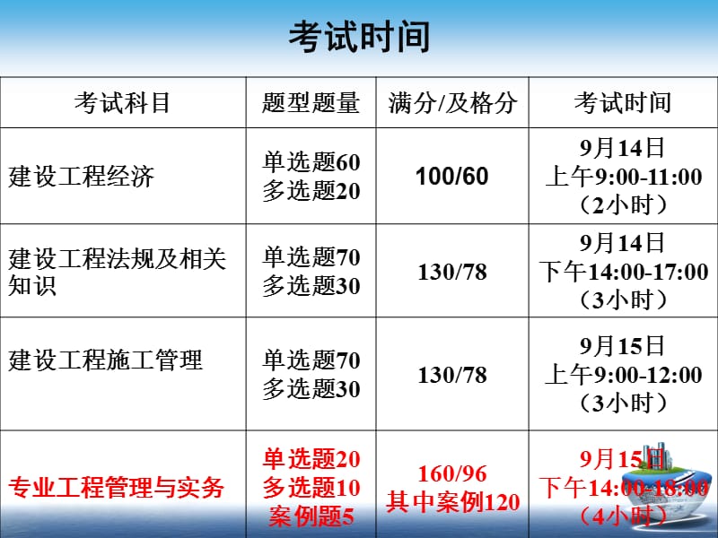 2014年一级机电精讲一三章.ppt_第2页