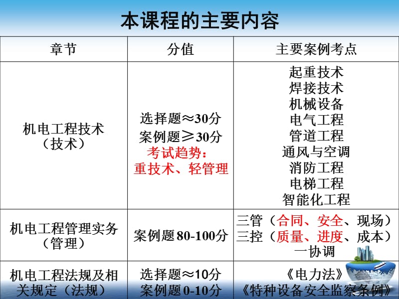 2014年一级机电精讲一三章.ppt_第3页