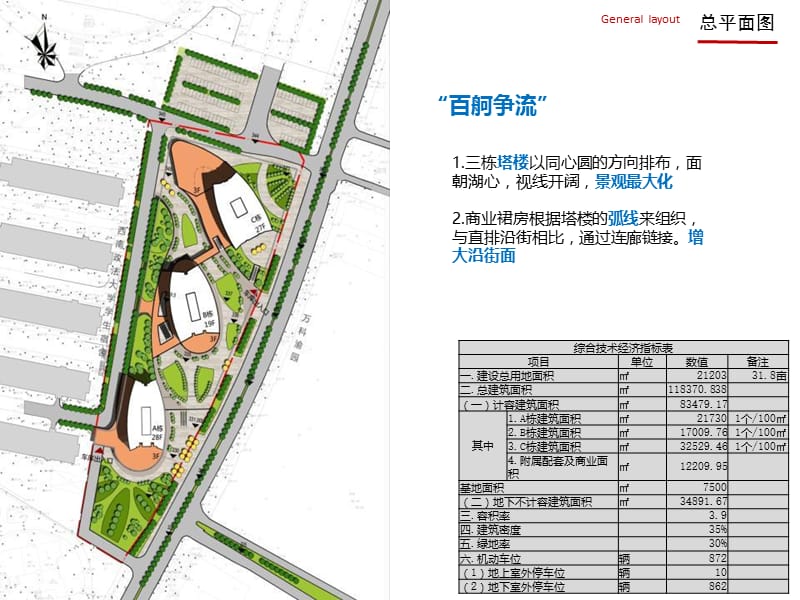 CCDI中建国际重庆商业项目.ppt_第3页