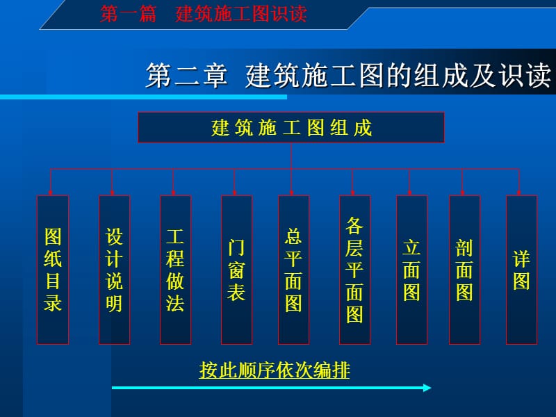 钢筋工程第一篇第二章.ppt_第1页