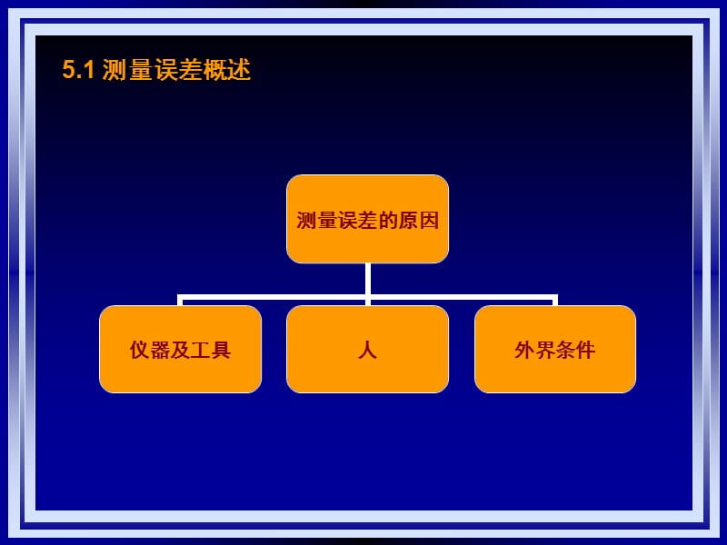 第五章测量误差的基本知识本科备份.ppt_第2页