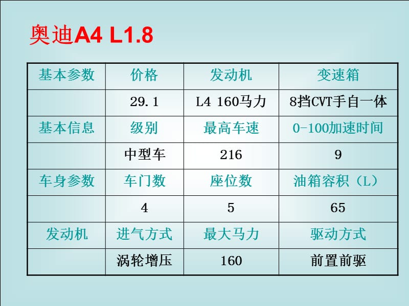 第13章汽车.ppt_第3页