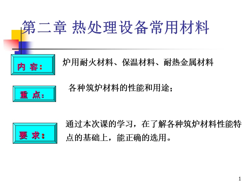 第二章--热处理设备常用材料-课二.ppt_第1页