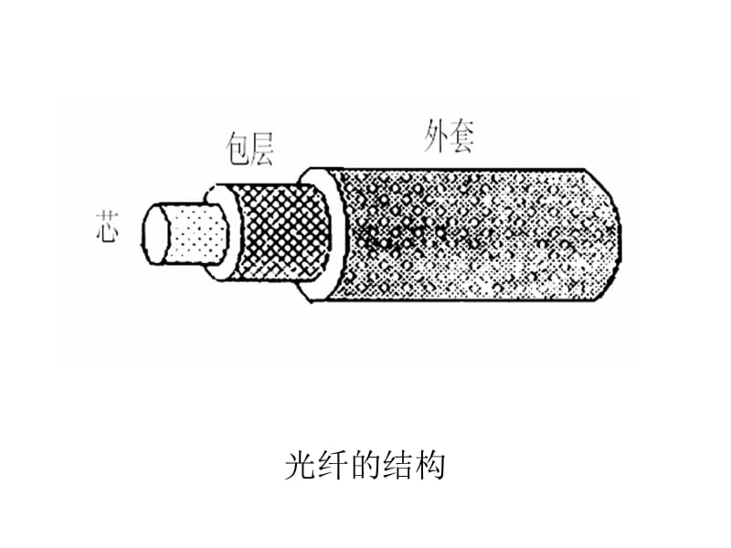 电磁场课件--第三章光波导.ppt_第3页