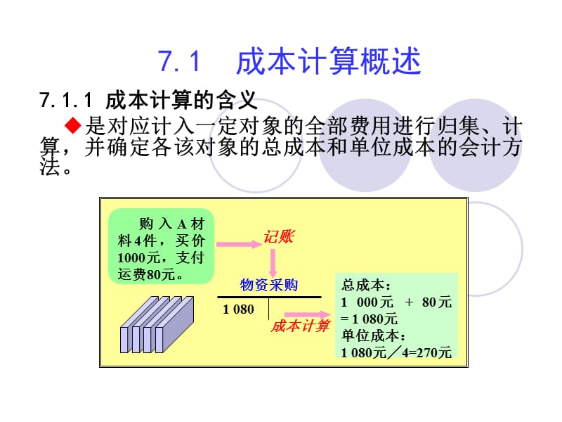 第七章成本计算1.ppt_第2页