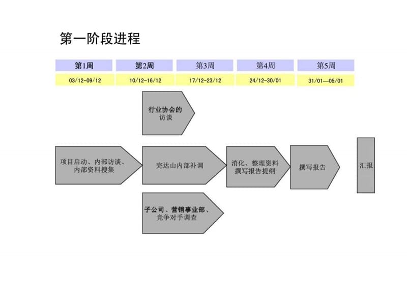 黑龙江省完达山股关份有限公司战略项目第一阶段报告内外部环境分析.ppt_第3页