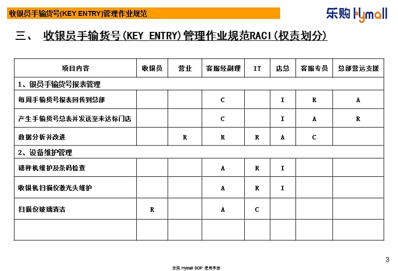 收银员手输货号管理作业规范.ppt_第3页