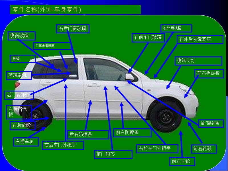 汽车基础知识---内外饰1.ppt_第1页