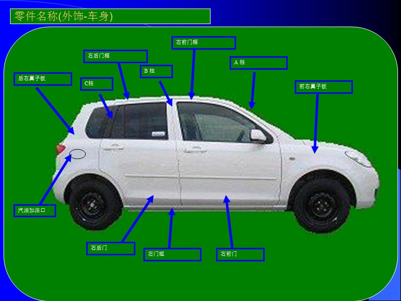汽车基础知识---内外饰1.ppt_第2页