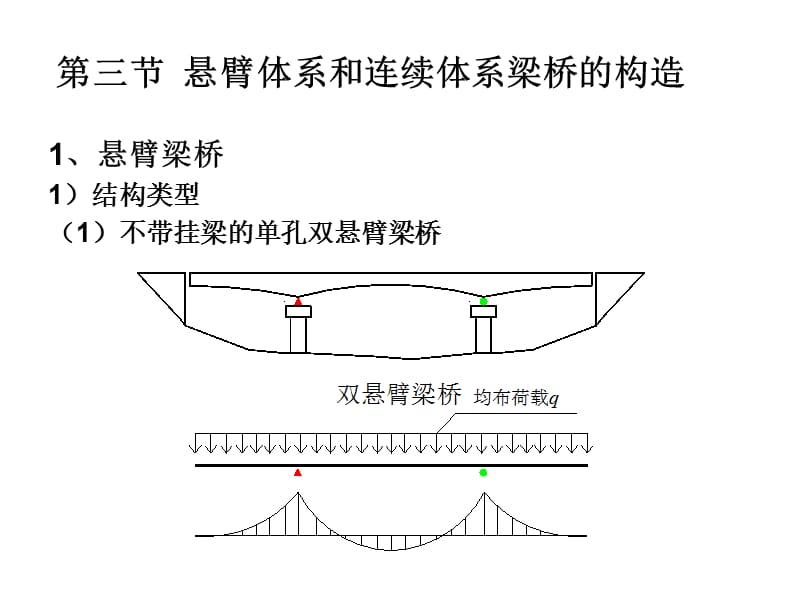 第一章 概述 第二章混凝土梁式桥构造与设计要点2.ppt_第2页