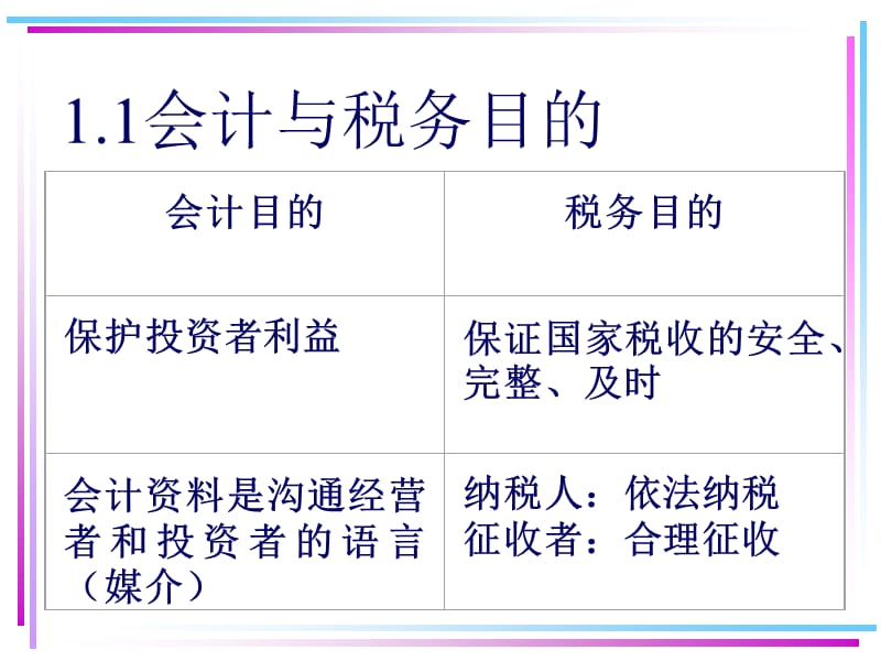 新会计税务差异.ppt_第3页