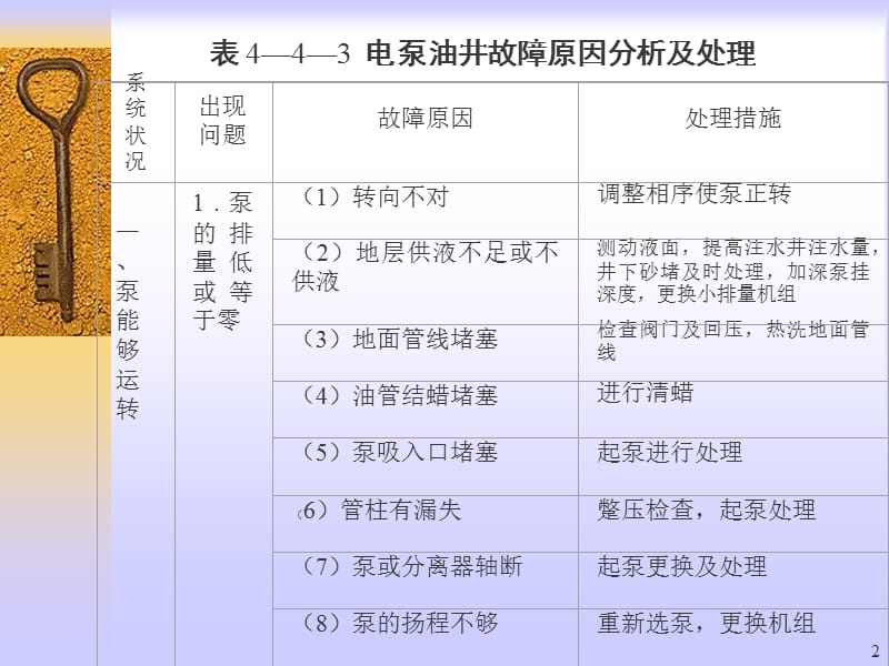 电潜泵故障分析.ppt_第2页