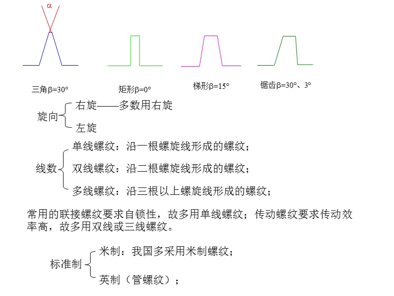 机械设计3螺栓多媒体1.ppt_第2页