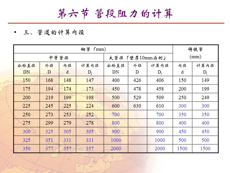 枝状网水力学计算.ppt_第3页